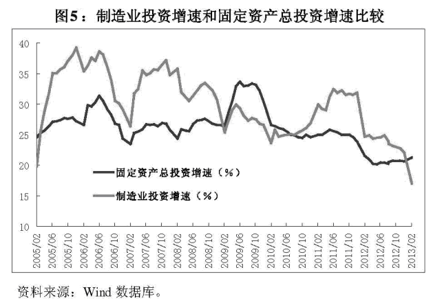 2013年中国宏观经济基本面分析及货币、财政