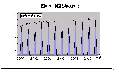 人口及基础资料统计_人口统计资料(2)