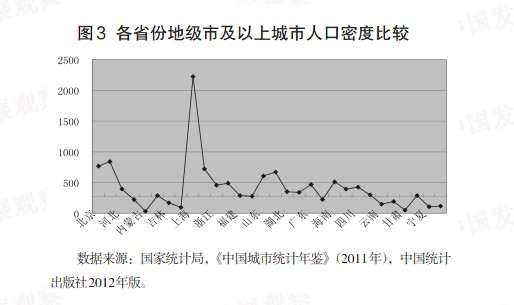 人口城市化理论_城市化人口论文,人口城市化驱动经济增长机制的实证有关论文(2)