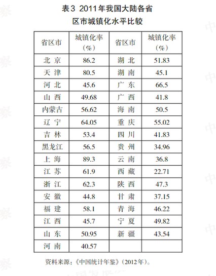 现在我国的人口大体上占世界总人口的((3)