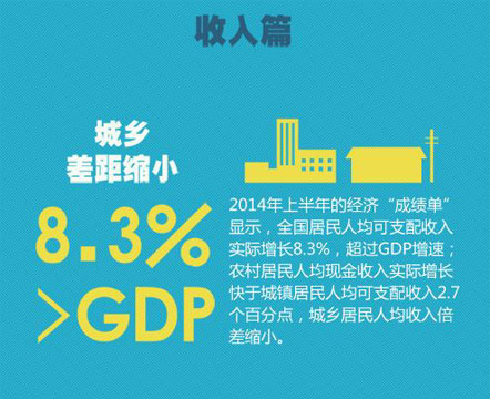 中國經濟新常態：你我生活如何改變？