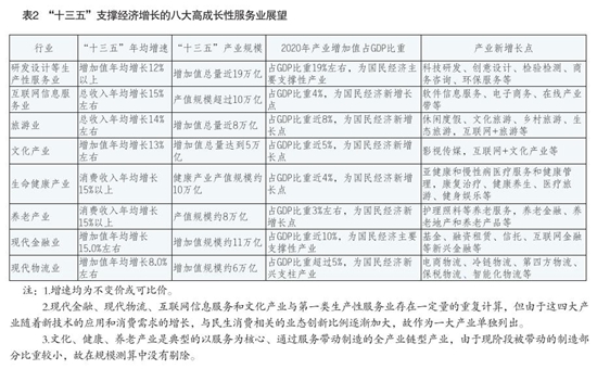 十三五gdp增长率为什么_十三五经济增速目标 31个省GDP增长底线