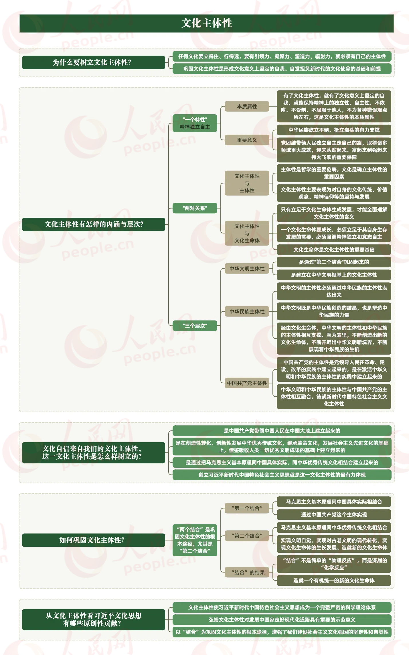 图解丨如何理解“文化主体性”的内涵与层次