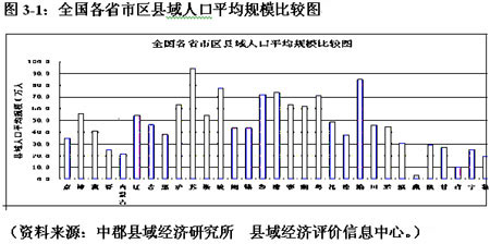 奋力崛起中的安徽县域经济发展探析 (3)