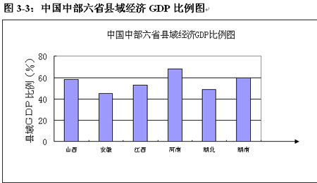 徽县GDP_2017年度安徽县域GDP十强榜,抢鲜版发布,排名有变(3)