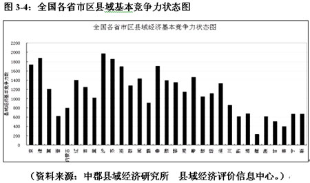 徽县GDP_2017年度安徽县域GDP十强榜,抢鲜版发布,排名有变(2)