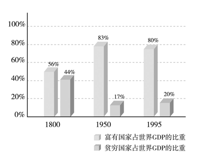 最穷的国家是哪个国家gdp