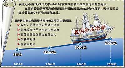 中国gdp经济增长图_gdp增长意味着什么(3)