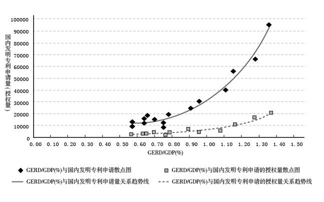 1998年经济增长率_...写字楼吸纳量与经济增长率走势 资料来源:DTZ戴德梁行、国家统计...