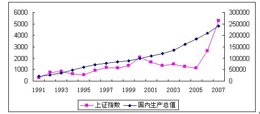 1978年以来中国gdp(2)