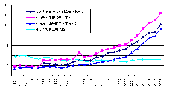 莫斯科人均绿地面积_中国人均占有面积