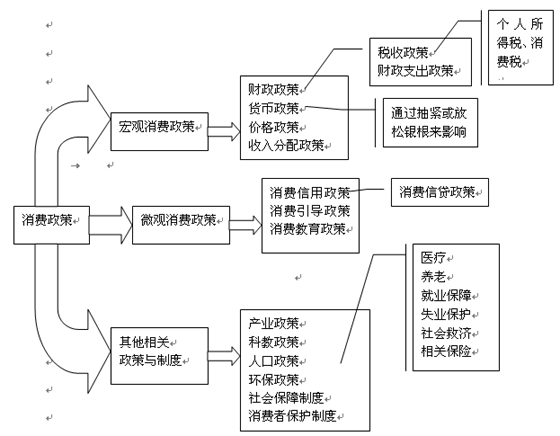 中国人口e?策的建议_...社会保险重大决策的必经程序.凡是涉及群众切身利益的(3)