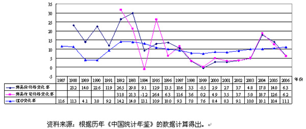 gdp排名和商业排名的区别_各市一季度GDP增长情况出炉,哪些地区的GDP比较依赖房地产