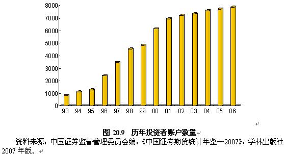 第二节 证券市场发展的成就和基本经验