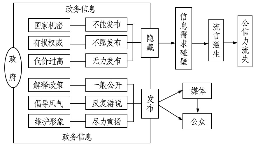 财政的原理_财政原理与军事财政(2)