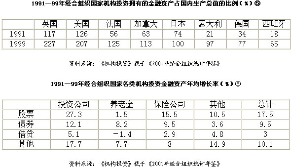 中的金融全球化