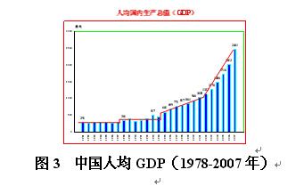 中国改革开放后GDP的数据图_GDP涨了40倍 改革开放40年,这组数据展现北京的发展(3)