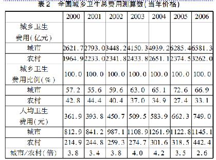 华西村人均收入_农村人均卫生费用(3)