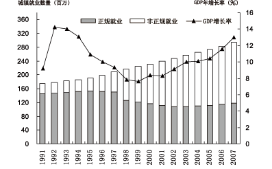 经济危机理论_经济危机理论 经济危机理论图片(3)