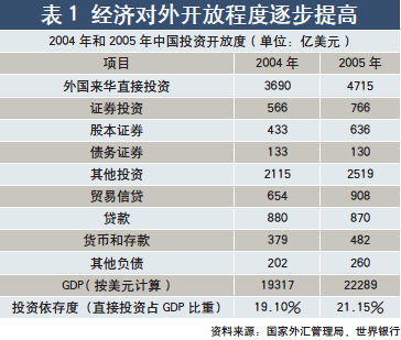 GDP投资中包括哪几种类型_2021消费信心报告 解码后疫情时代的中国消费新现实(2)