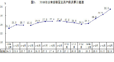 每个月gdp_怀孕一个月b超图片(2)