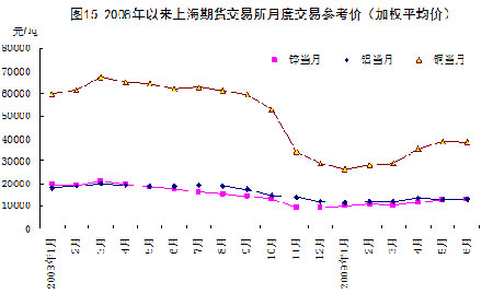 同心GDP(3)