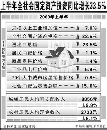 16日公布gdp_2011年各省区市万元GDP能耗公布 北京降幅最大(2)