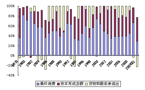 对GDP的研究论文_论文格式