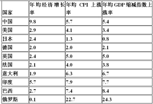 各国gdp缩减图_地图看世界 世界各国GDP总量对比 俄罗斯在西伯利亚的扩张(2)