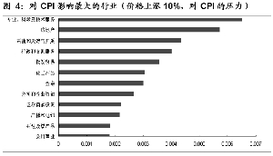 经济的复苏期gdp和cpi变化_利率的顶 股市的底,股债联动怎么走