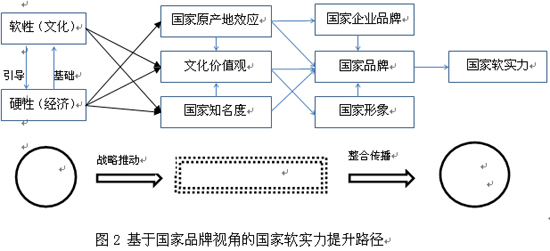 国家软实力包括经济总量_经济发展图片(3)